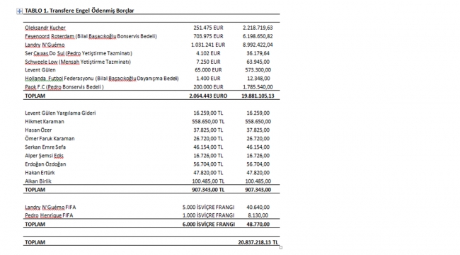 TRANSFER YAPILABİLMESİ İÇİN 20 MİLYON TL BORÇ ÖDENDİ