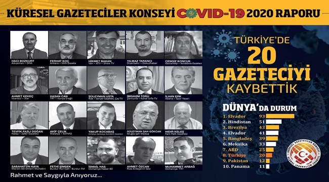 2020 YILINDA 20 MESLEKTAŞIMIZI KAYBETTİK