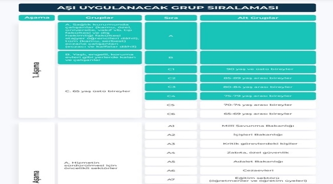 İLK AŞAMADA 36 BİN KİŞİ AŞILANDI
