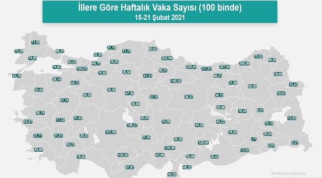 KAYSERİ'DE GÜNLÜK 150 COVİD-19 VAKASI TESPİT EDİLİYOR
