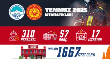 BÜYÜKŞEHİR İTFAİYESİ 1667 OLAYA MÜDAHALE ETTİ