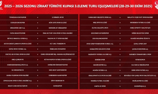 ZİRAAT TÜRKİYE KUPASI 3. ELEME TURU KURALARI ÇEKİLDİ
