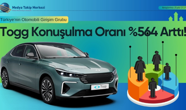 TOGG'UN YURTDIŞINDA KONUŞULMA ORANI %564 ARTTI!