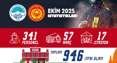 1 AYDA 946 OLAYA MÜDAHELE