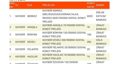BAŞKAN OKANDAN, SOSYAL KONUT KONTENJANLARINI AÇIKLADI