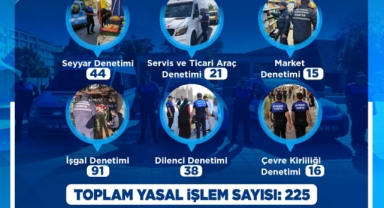 ZABITA; EKİM AYINDA 225 DENETİM YAPTI