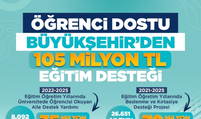 BÜYÜKKILIÇ'TAN 105 MİLYON TL'LİK EĞİTİM DESTEĞİ
