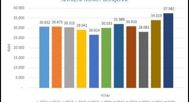 KONUT SATIŞLARINDA TARİHİ REKOR! 