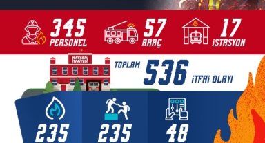 1 AYDA 536 OLAYA MÜDAHALE