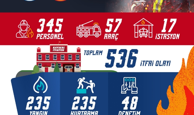 1 AYDA 536 OLAYA MÜDAHALE