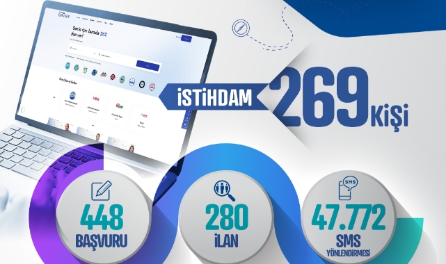 KAYSERİ KARİYER MERKEZİ, OCAK AYINDA 269 İSTİHDAMA KÖPRÜ OLDU