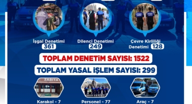  ZABITA, ŞUBAT AYINDA 1522 DENETİM GERÇEKLEŞTİRDİ