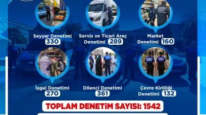1 AYDA 1542 DENETİM