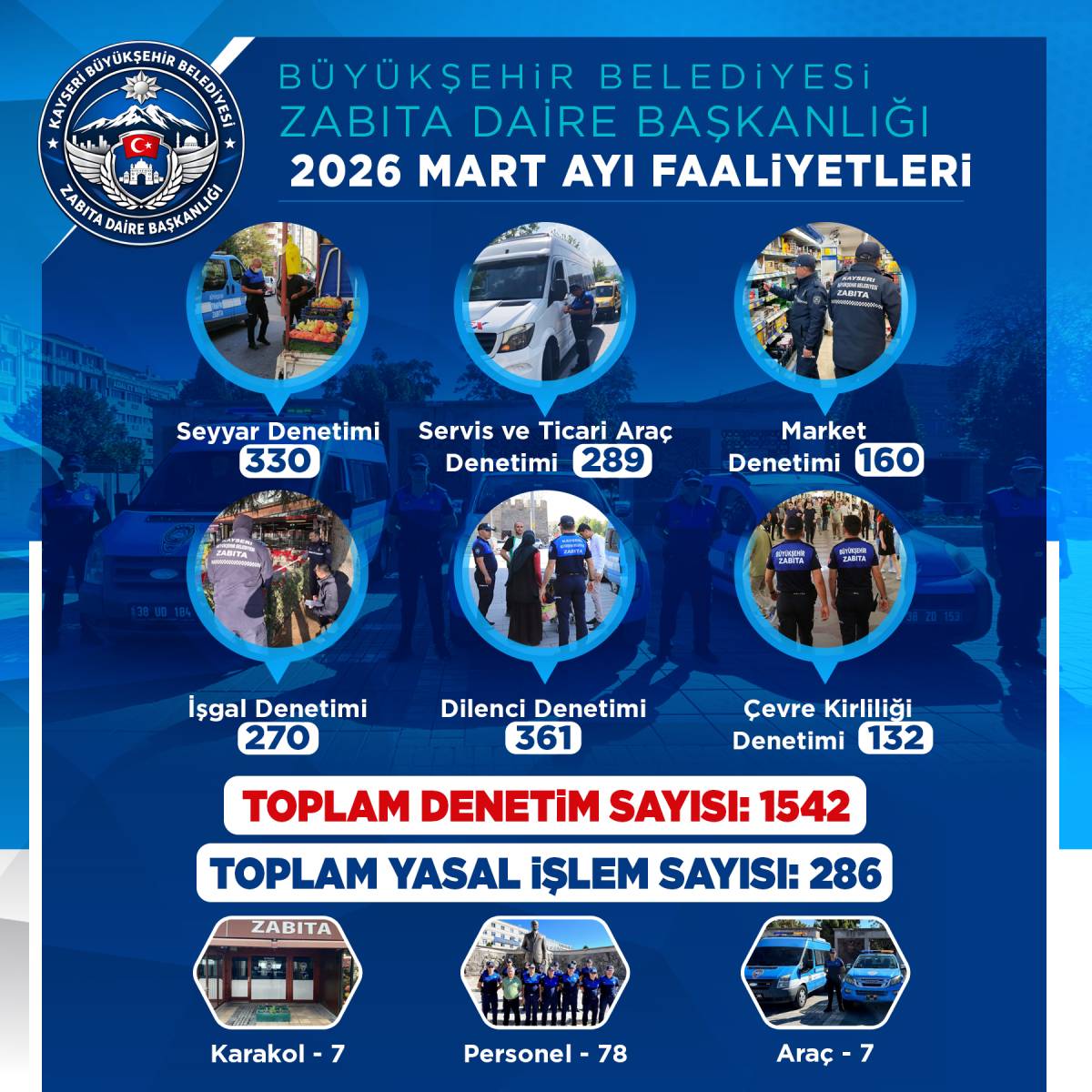 1 AYDA 1542 DENETİM